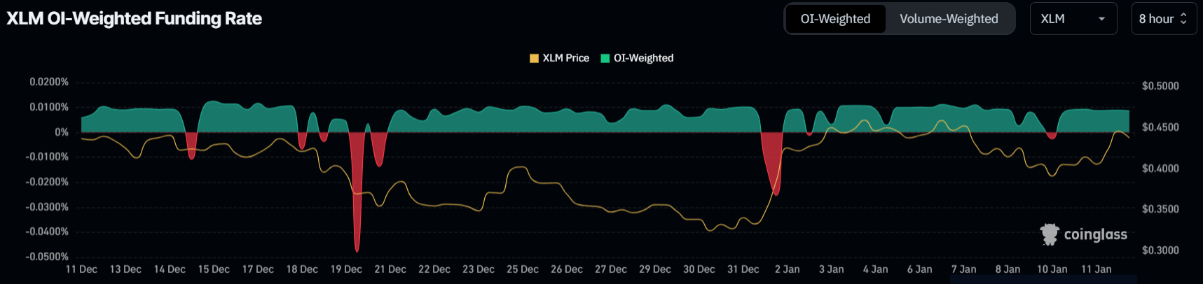 xlm-tang