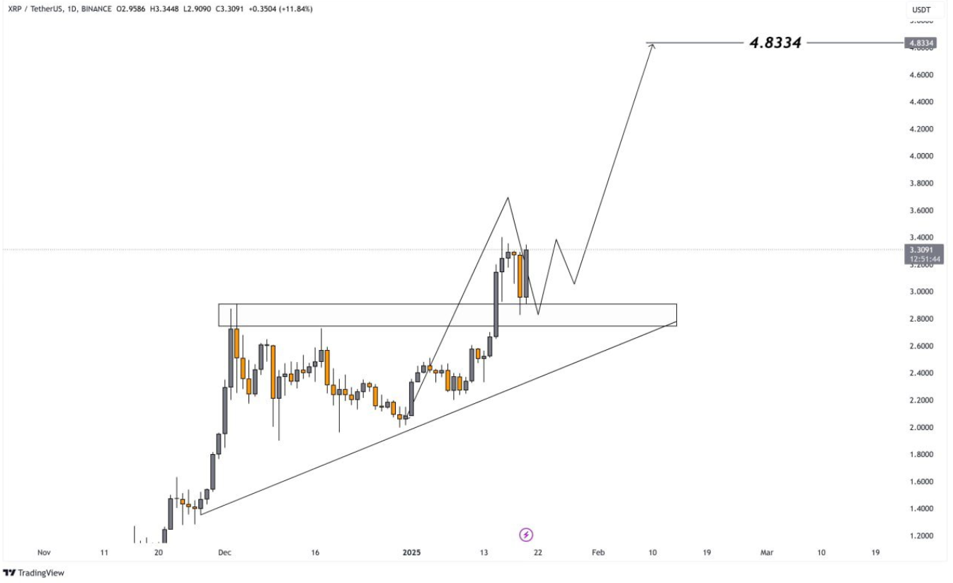 xrp-tang-gia