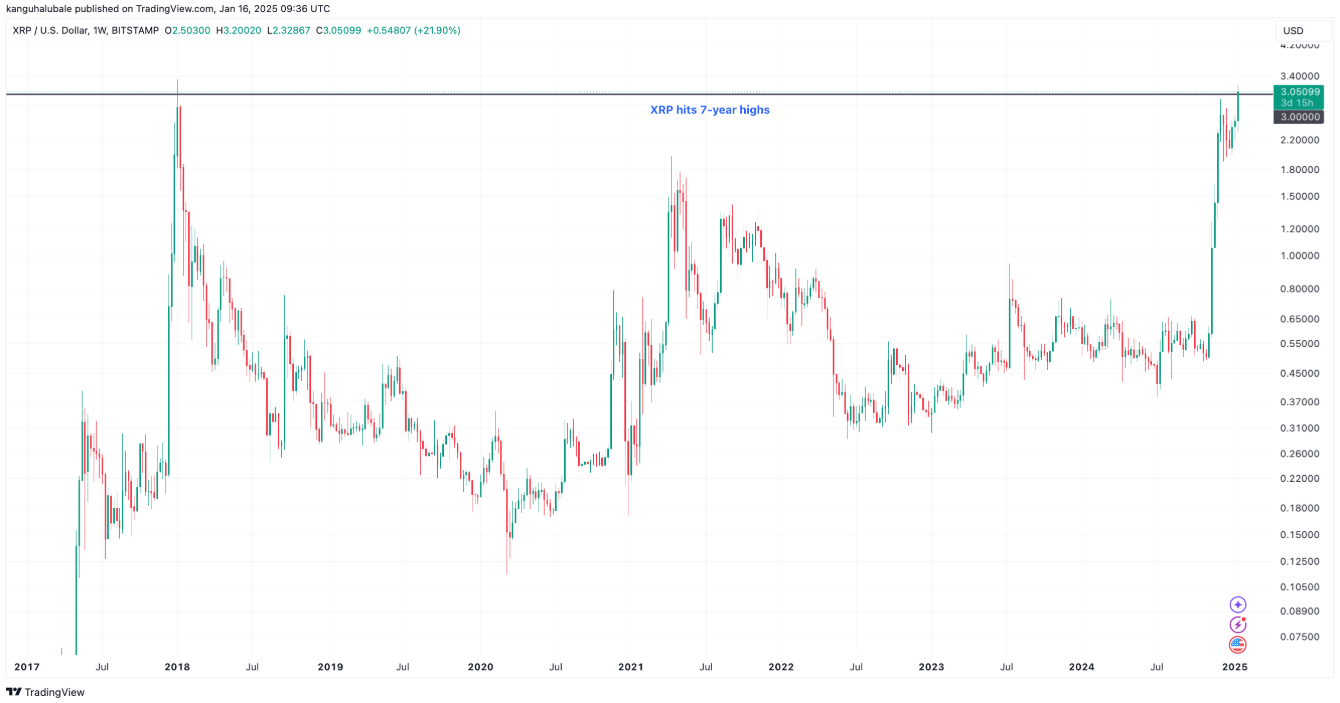 xrp-tang-gia