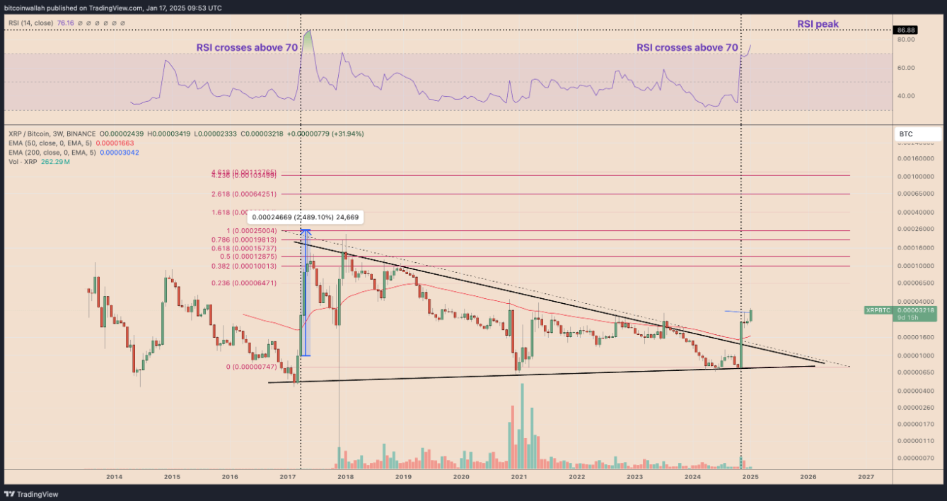 xrp-tang-gia