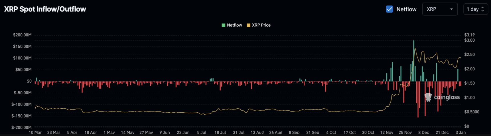 xrp-tang