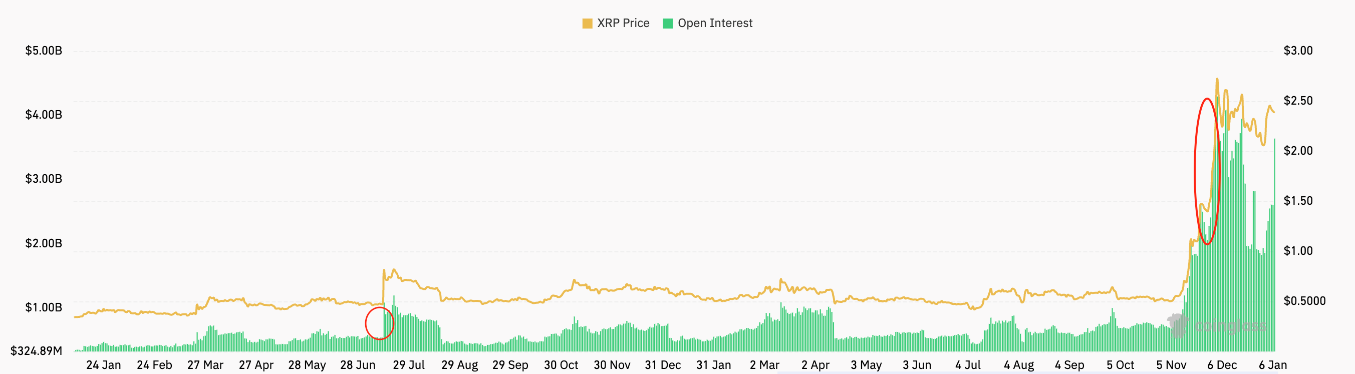 XRP 