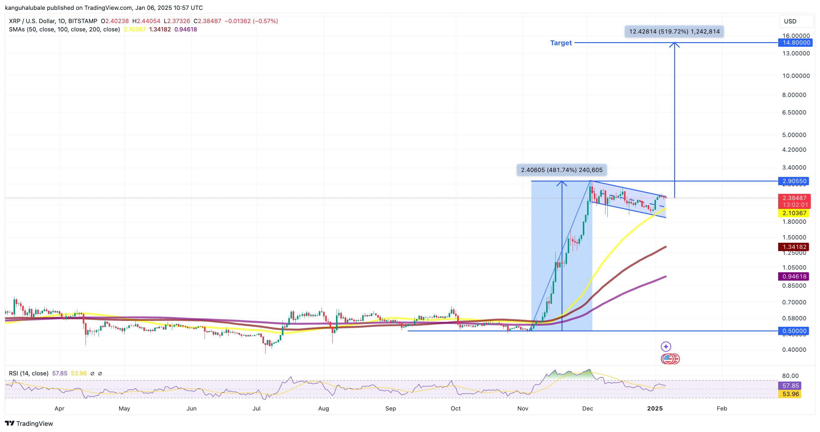 XRP 