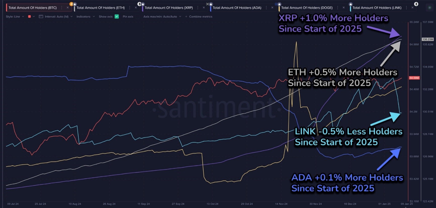 xrp