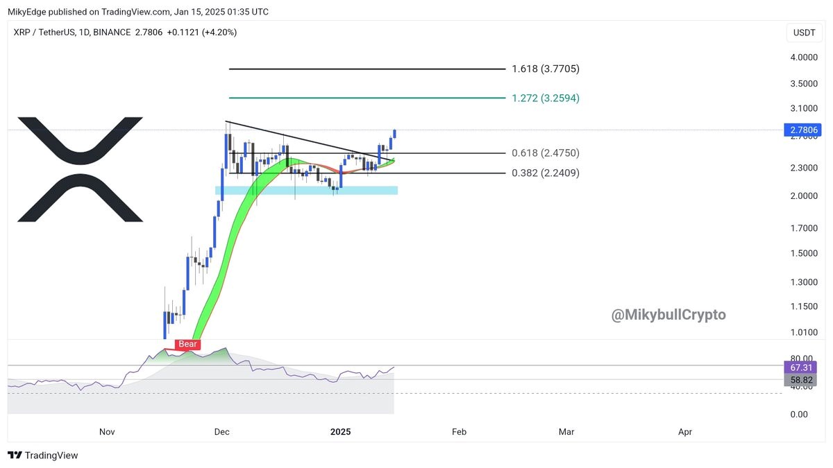 xrp