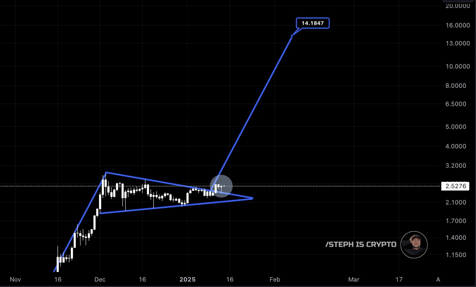 xrp