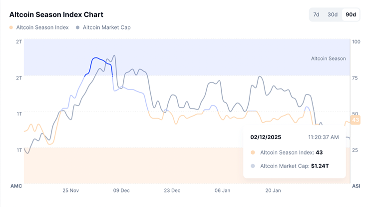 Altcoin 