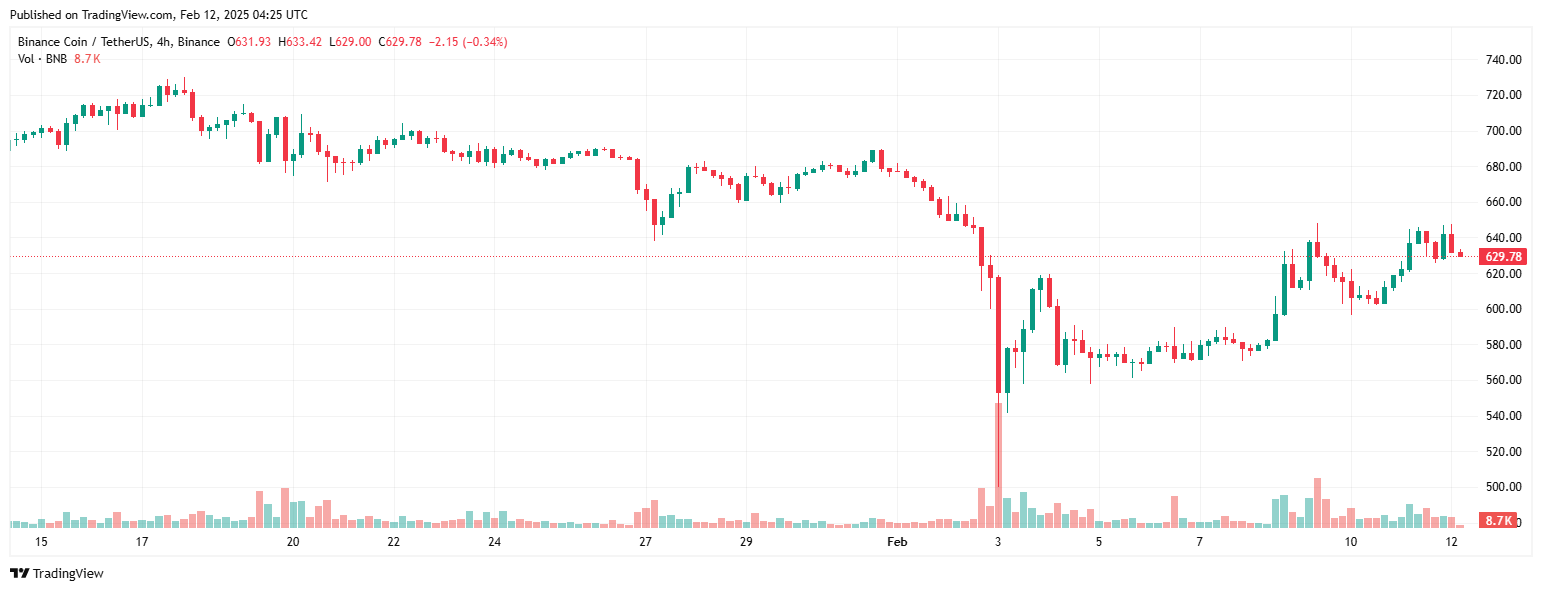 bnb binance