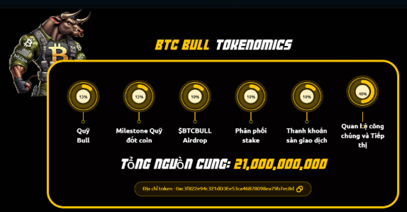 BTC Bull huy động được 800.000 USD trong 24h presale
