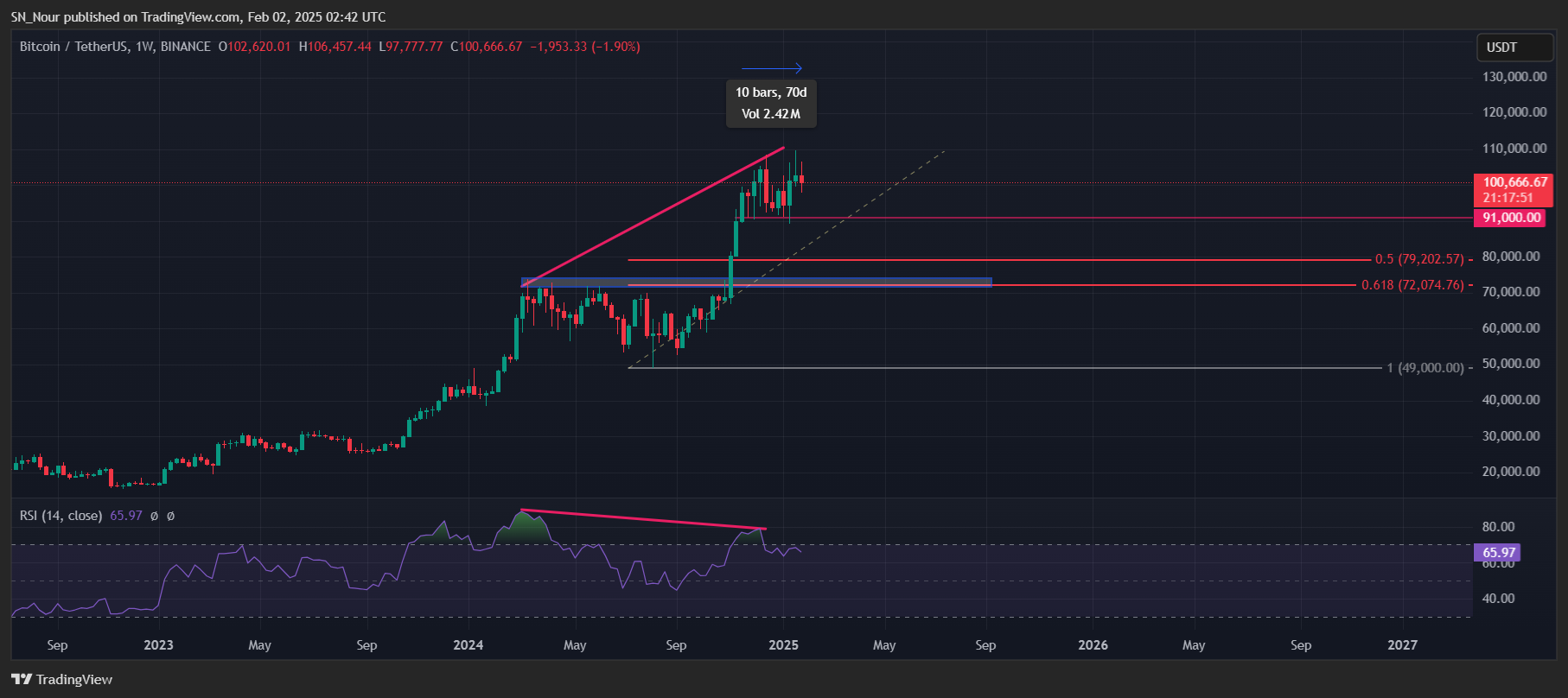 bitcoin-dieu-chinh