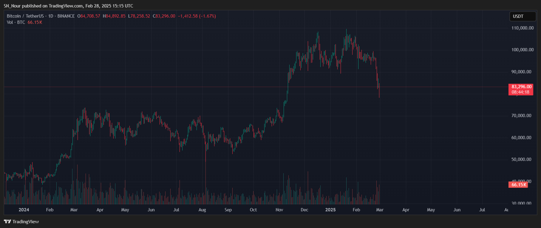 btc-giu-gia