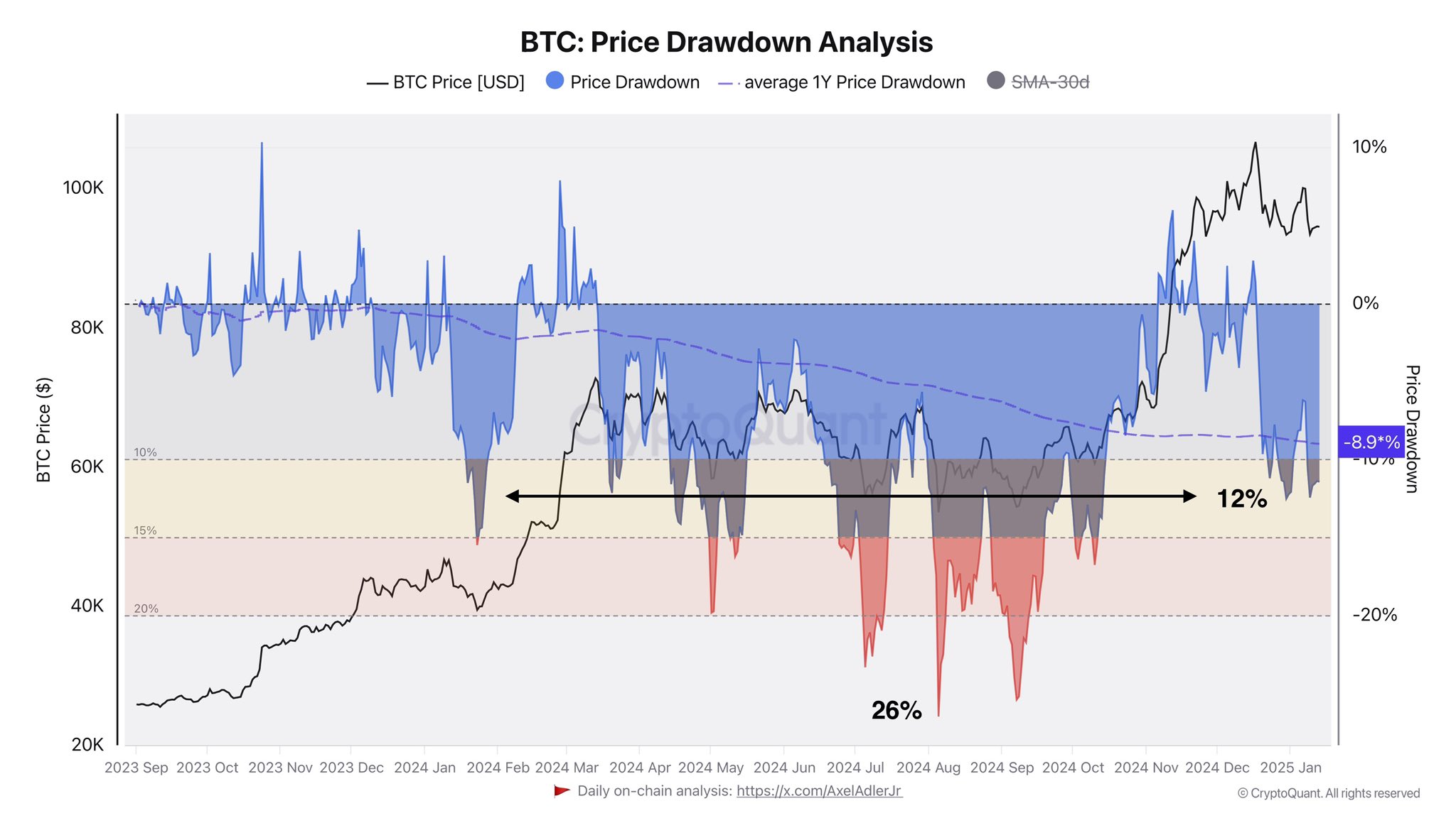 Giá Bitcoin có sụp đổ lần nữa không?