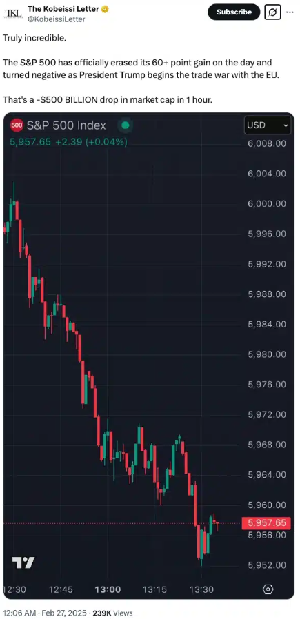 Kế hoạch thuế quan của Trump đã làm rung chuyển giá Bitcoin như thế nào
