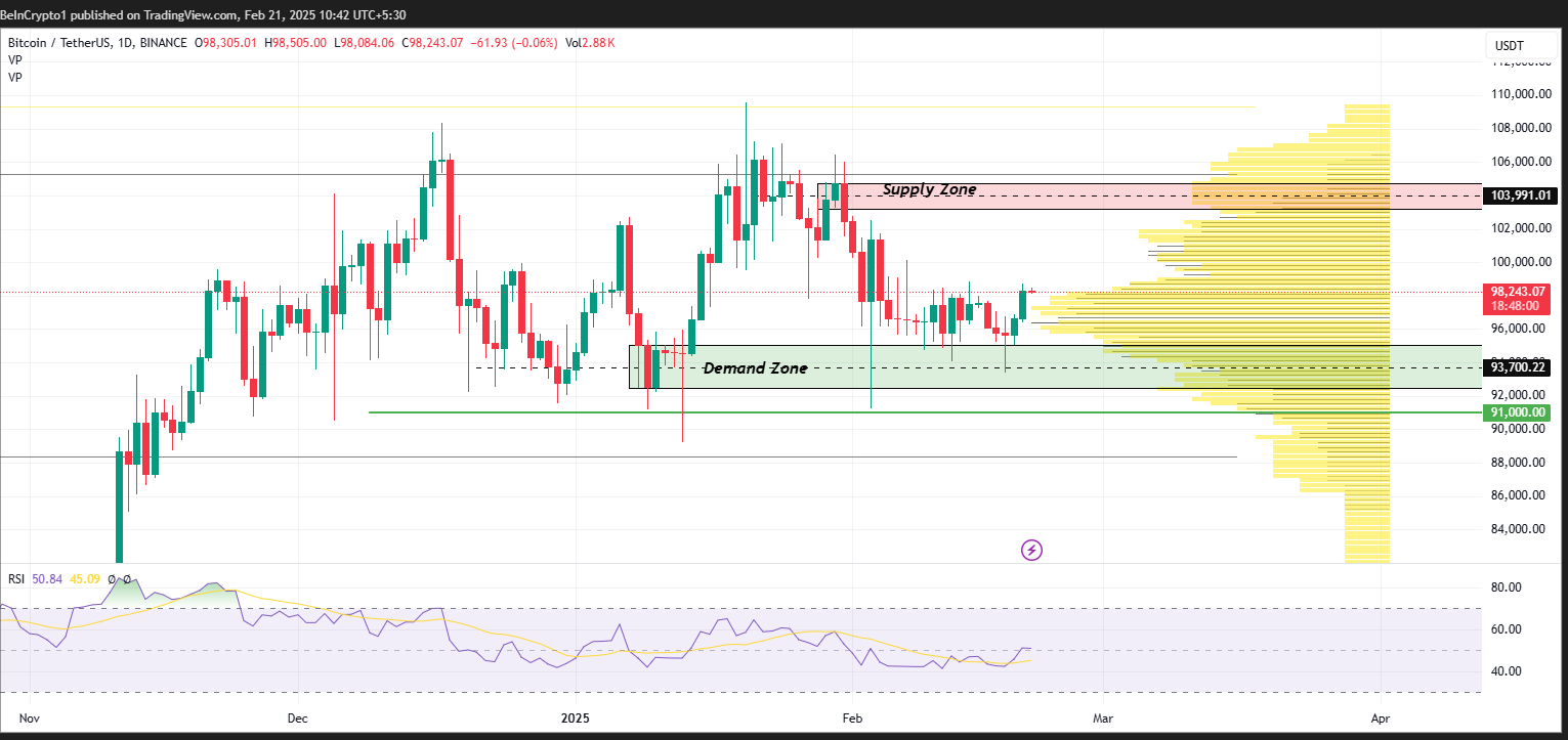 Bitcoin và Ethereum đối mặt với thử thách quan trọng