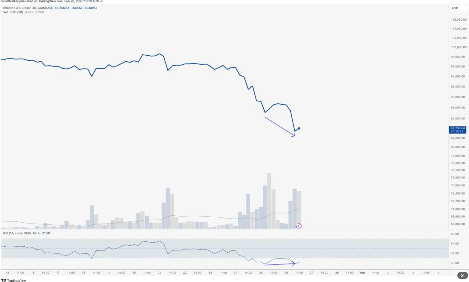 Kế hoạch thuế quan của Trump đã làm rung chuyển giá Bitcoin như thế nào