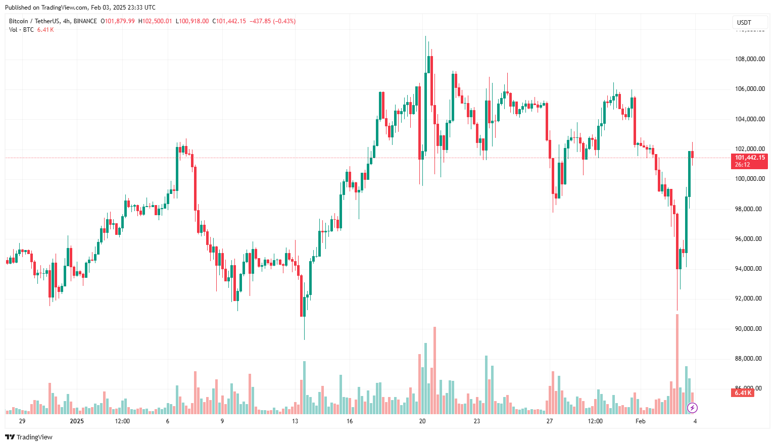 EO mới nhất của Trump có thể có nghĩa là Hoa Kỳ sẽ mua Bitcoin