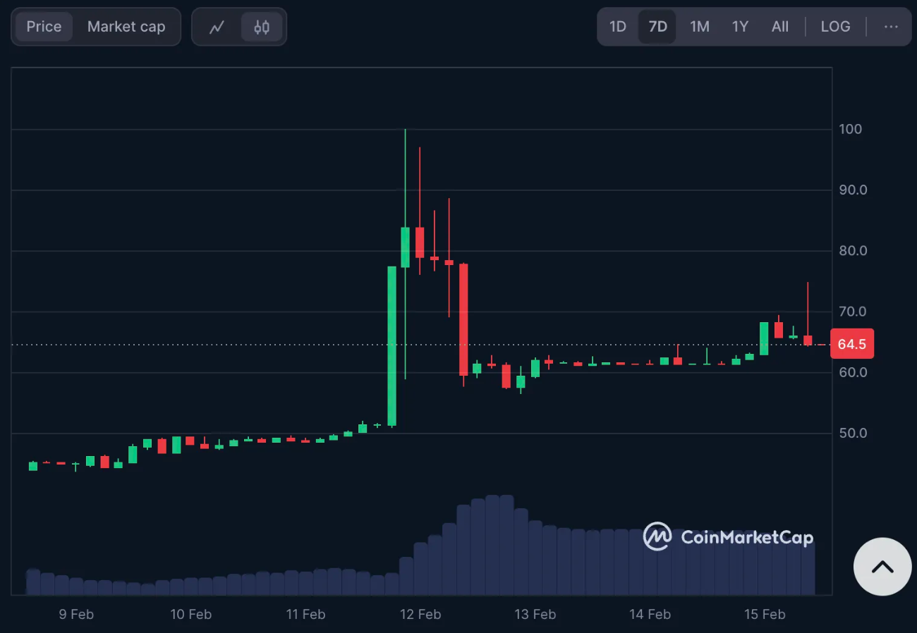 Giá ra mắt của Pi Coin sẽ là bao nhiêu?