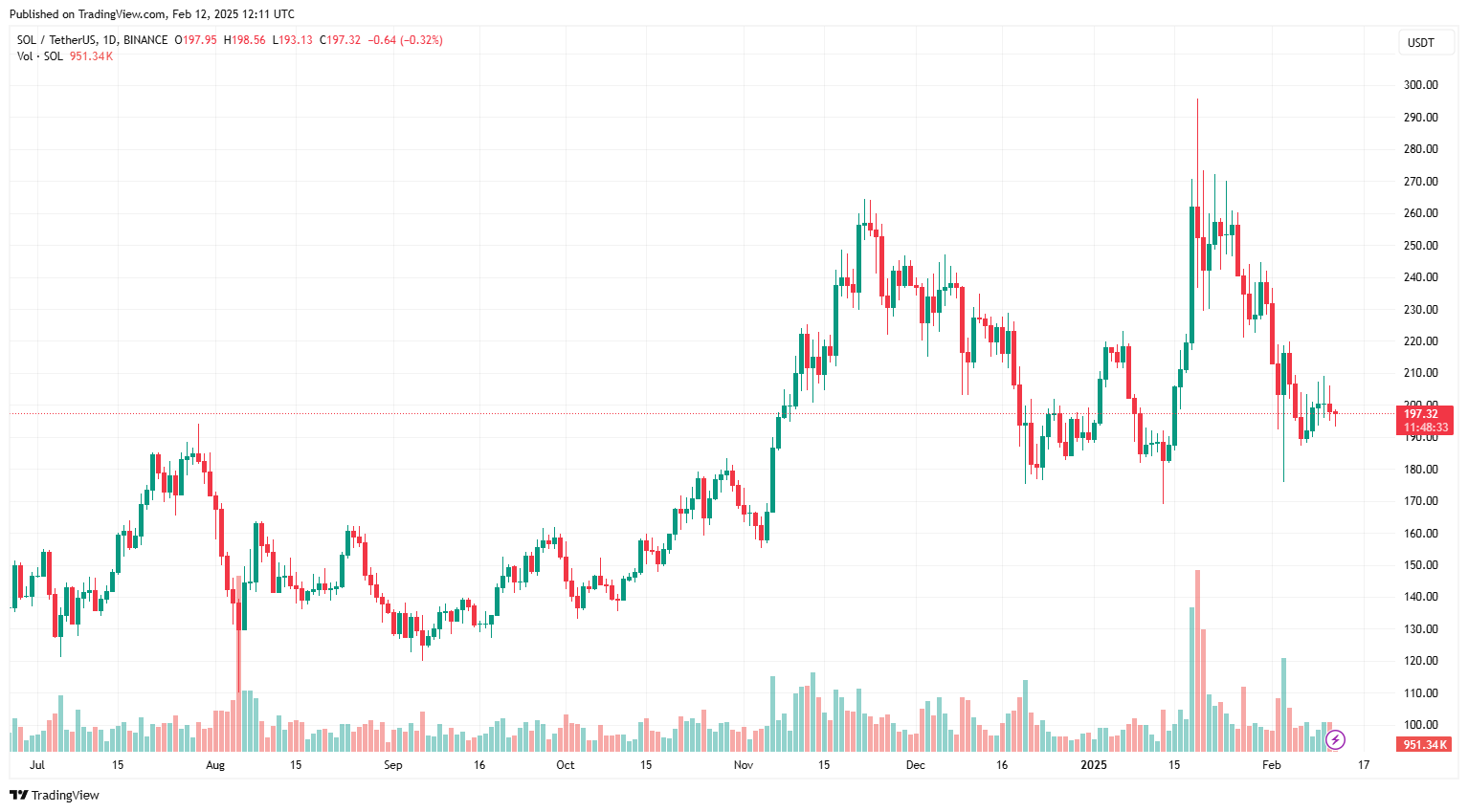 Franklin Templeton tham gia cuộc đua Solana ETF