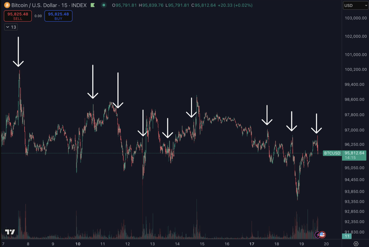 Bitcoin-tang