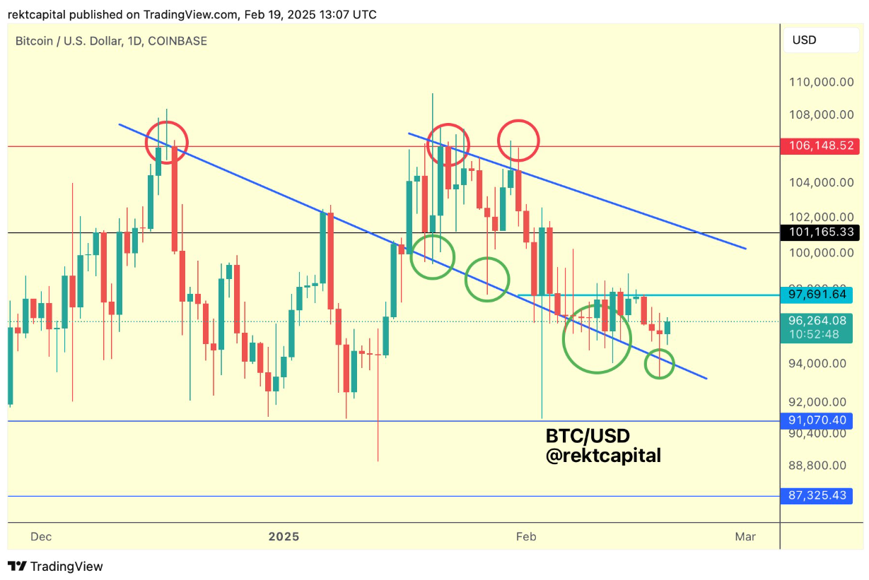 Bitcoin-tang