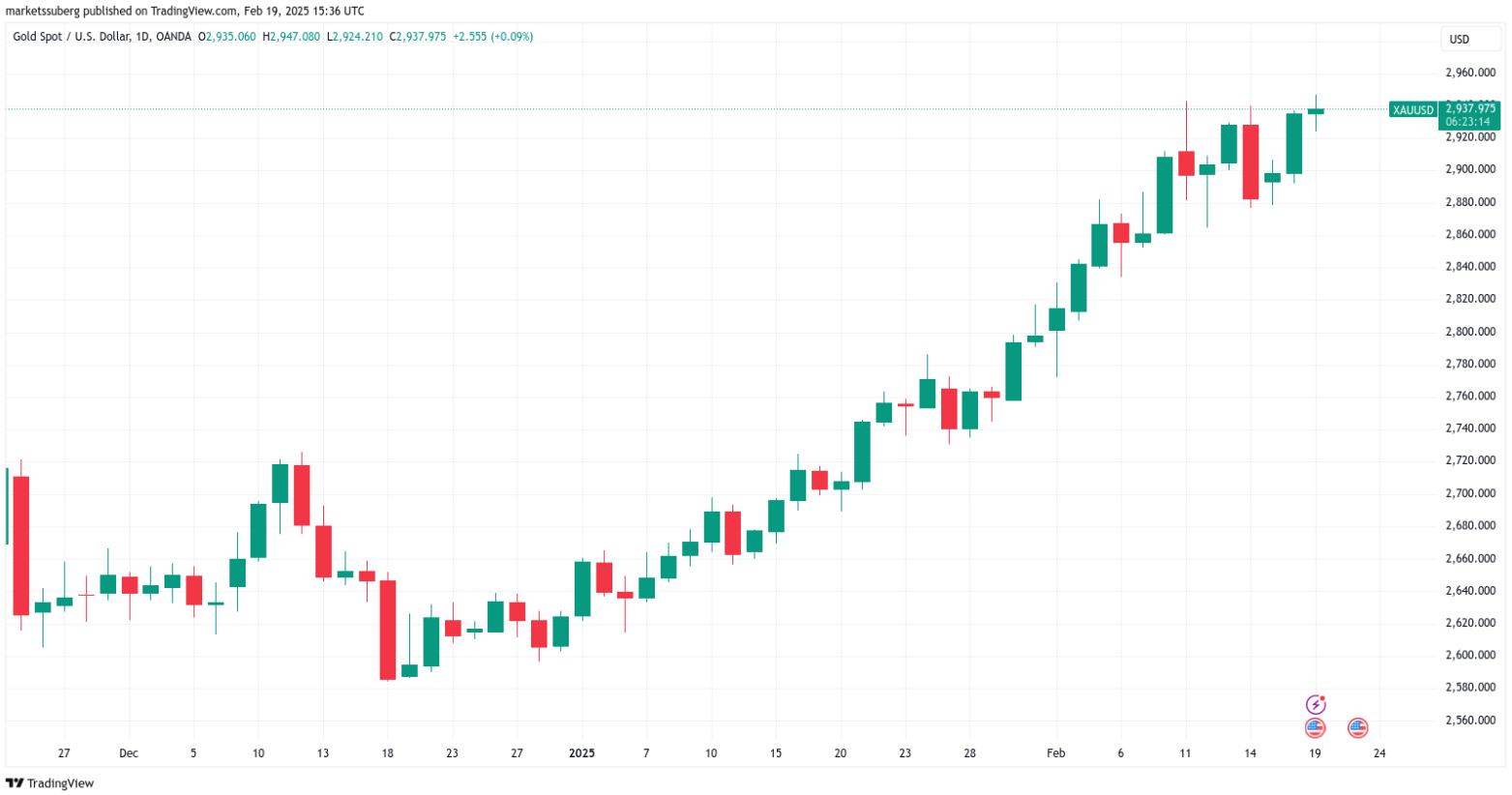 Bitcoin-tang