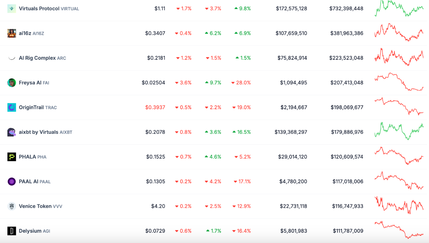 Crypto-AI-Agents