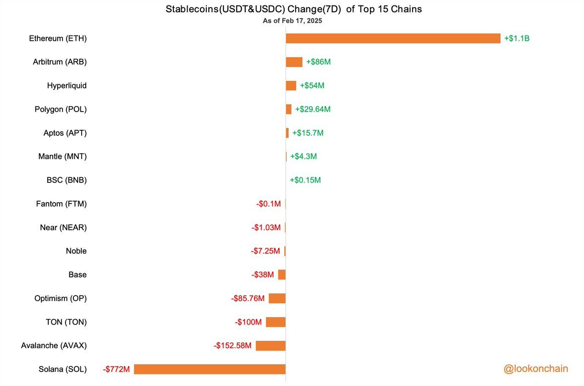 Giá Ethereum chuyển sang xu hướng tăng