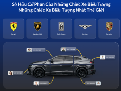 Tại sao presale coin $DCARS của Dreamcars đang là tâm điểm chú ý của thị trường crypto 2025