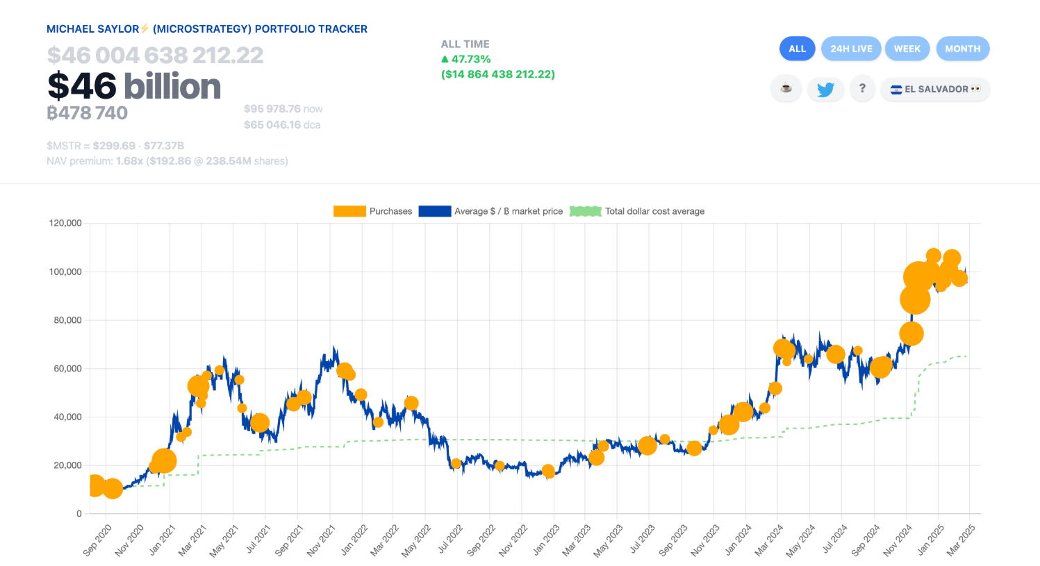 Biến động ngụ ý của Bitcoin gần mức thấp kỷ lục khi Strategy báo hiệu mua BTC
