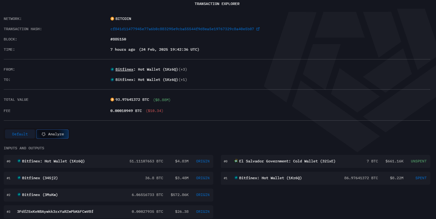 El Salvador tiếp tục mua Bitcoin sau một tuần tạm dừng