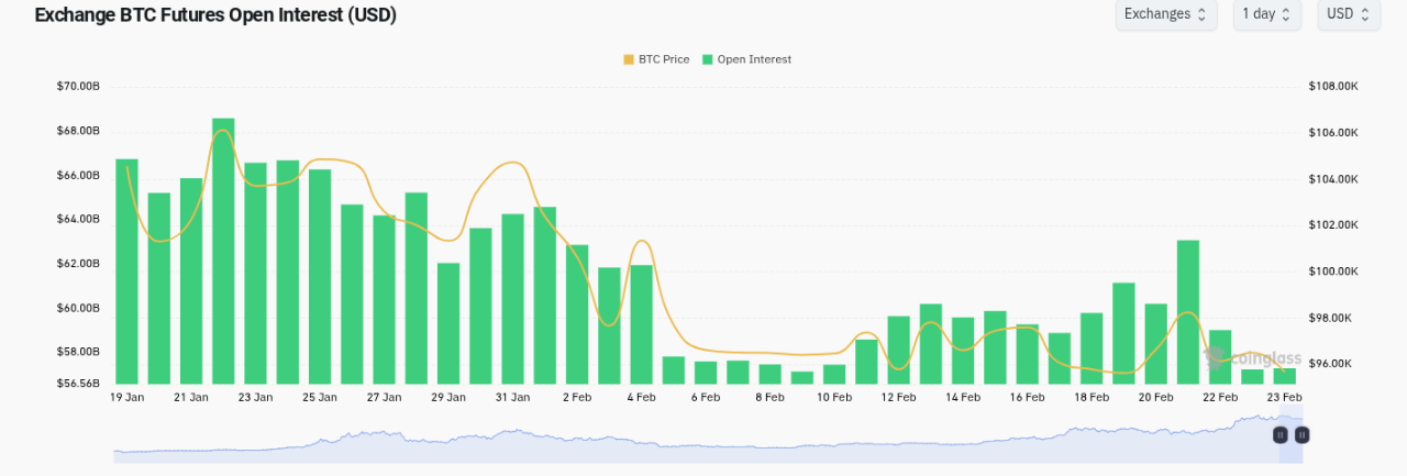 Biến động ngụ ý của Bitcoin gần mức thấp kỷ lục khi Strategy báo hiệu mua BTC