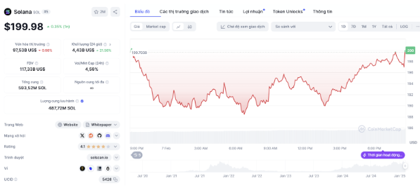 Những đồng coin không thể bỏ lỡ để kiếm được lợi nhuận khổng lồ khi thị trường phục hồi
