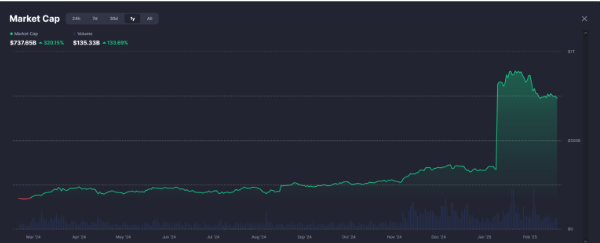 AI gọi tên Solaxy ($SOLX) là token đáng mua nhất ở thời điểm hiện tại