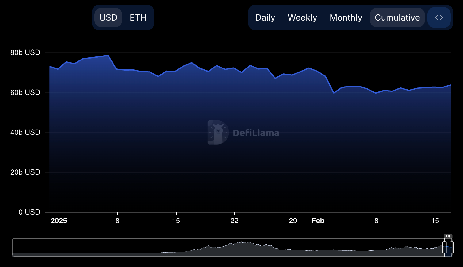 Giá Ethereum chuyển sang xu hướng tăng