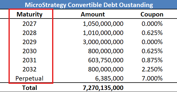 Liệu Strategy có buộc phải bán tháo Bitcoin khi giá tiếp tục giảm không?