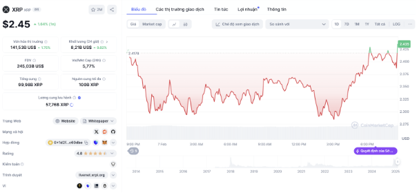 Những đồng coin không thể bỏ lỡ để kiếm được lợi nhuận khổng lồ khi thị trường phục hồi
