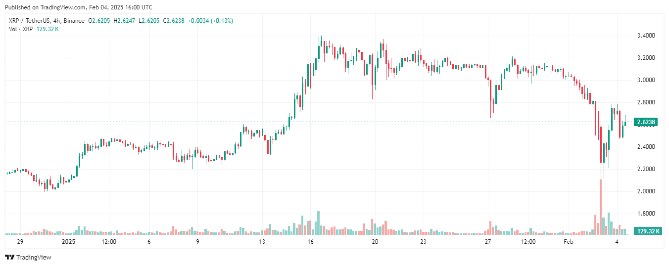 XRP 