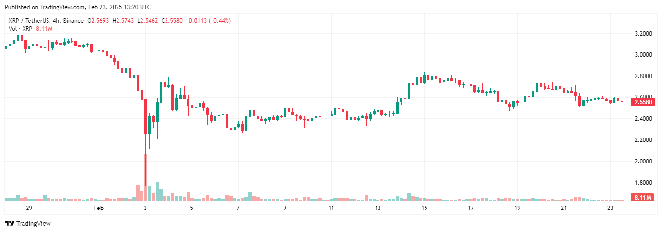 XRP