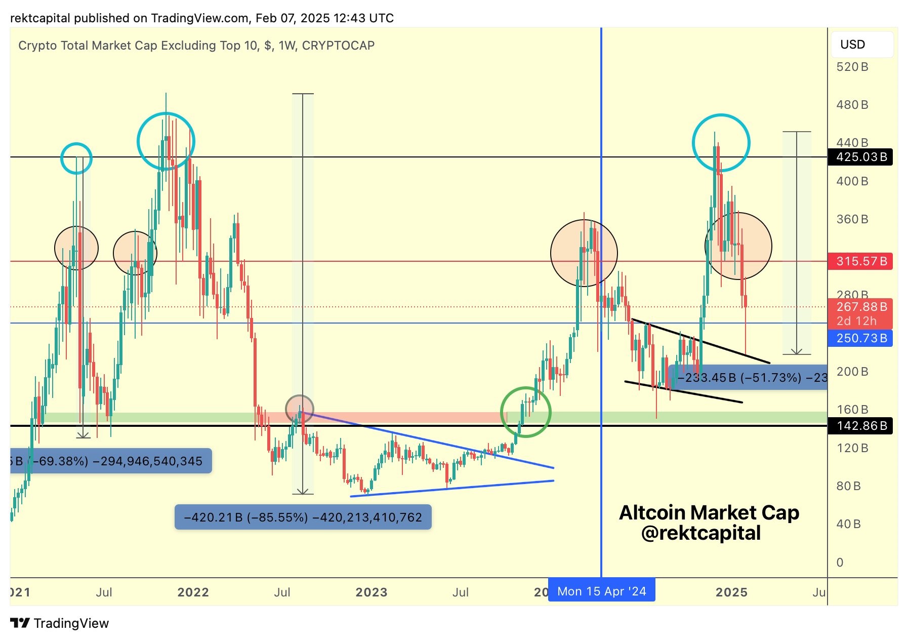 altcoin