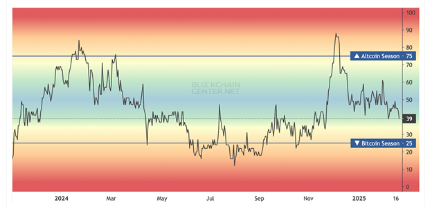 altcoin 