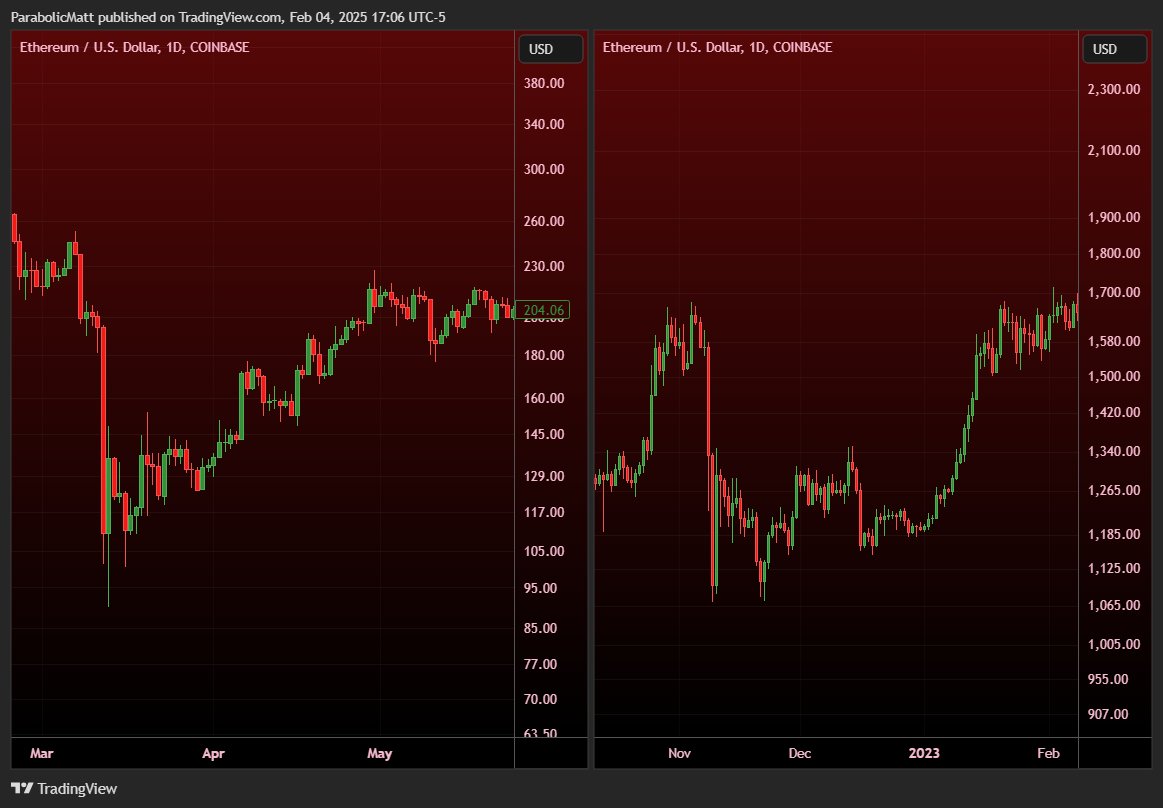 altcoin