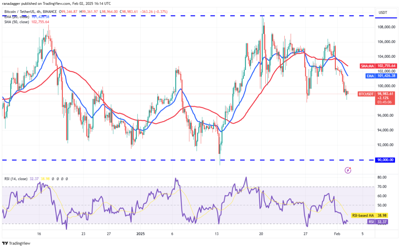 altcoin-dung-vung