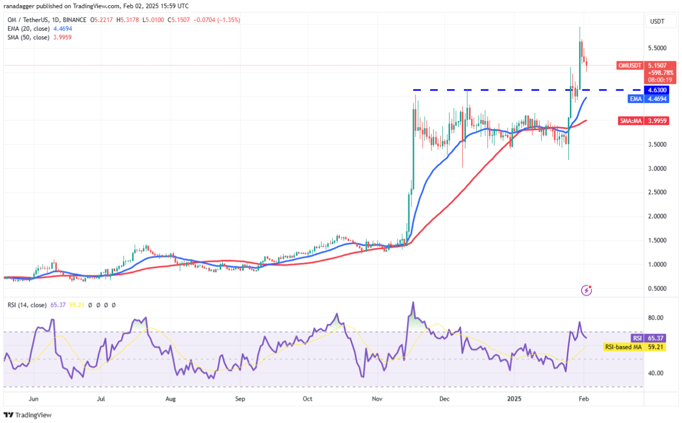 altcoin-dung-vung