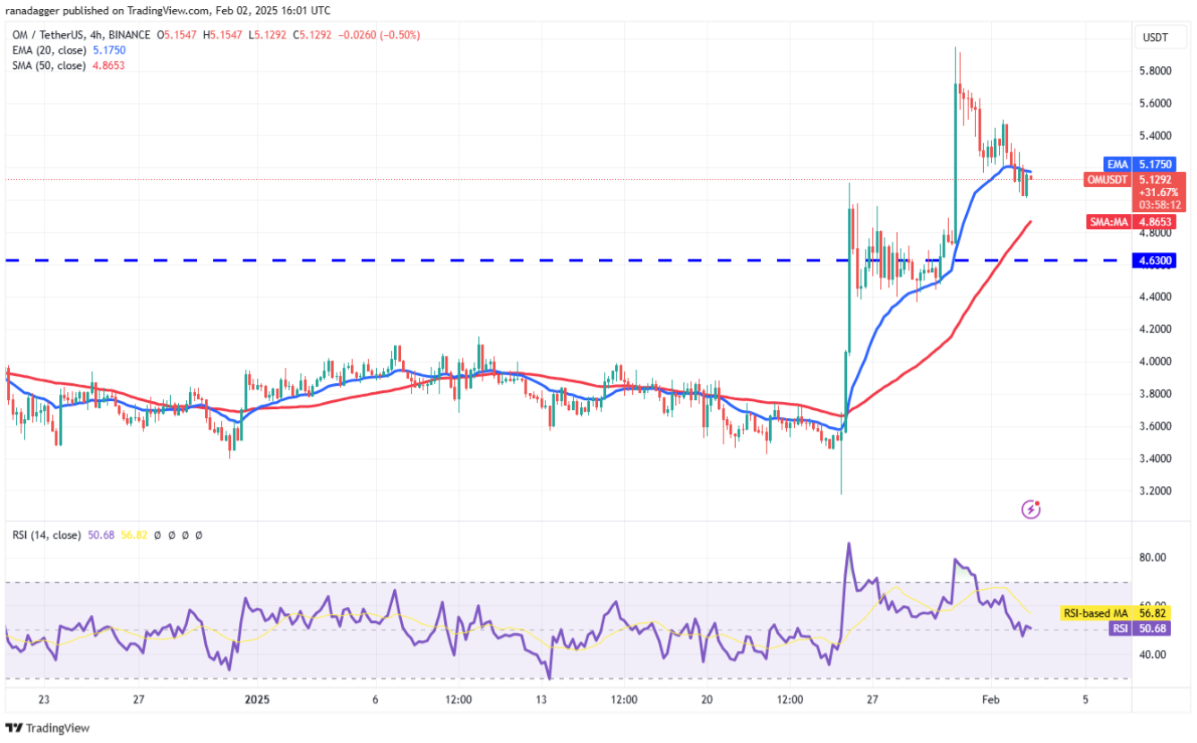 altcoin-dung-vung