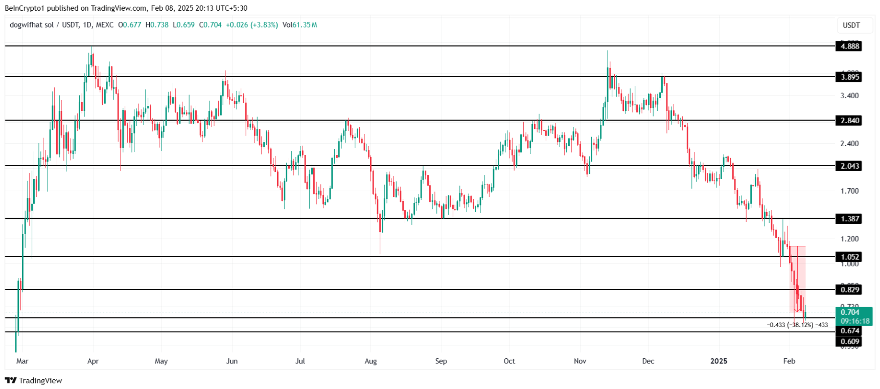 altcoin-giam-manh