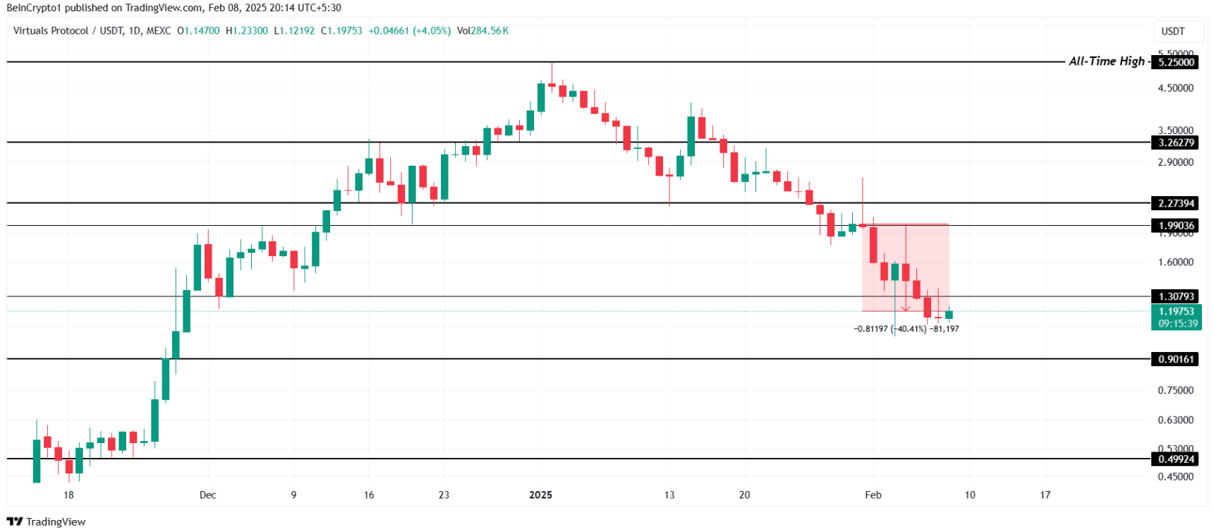 altcoin-giam-manh