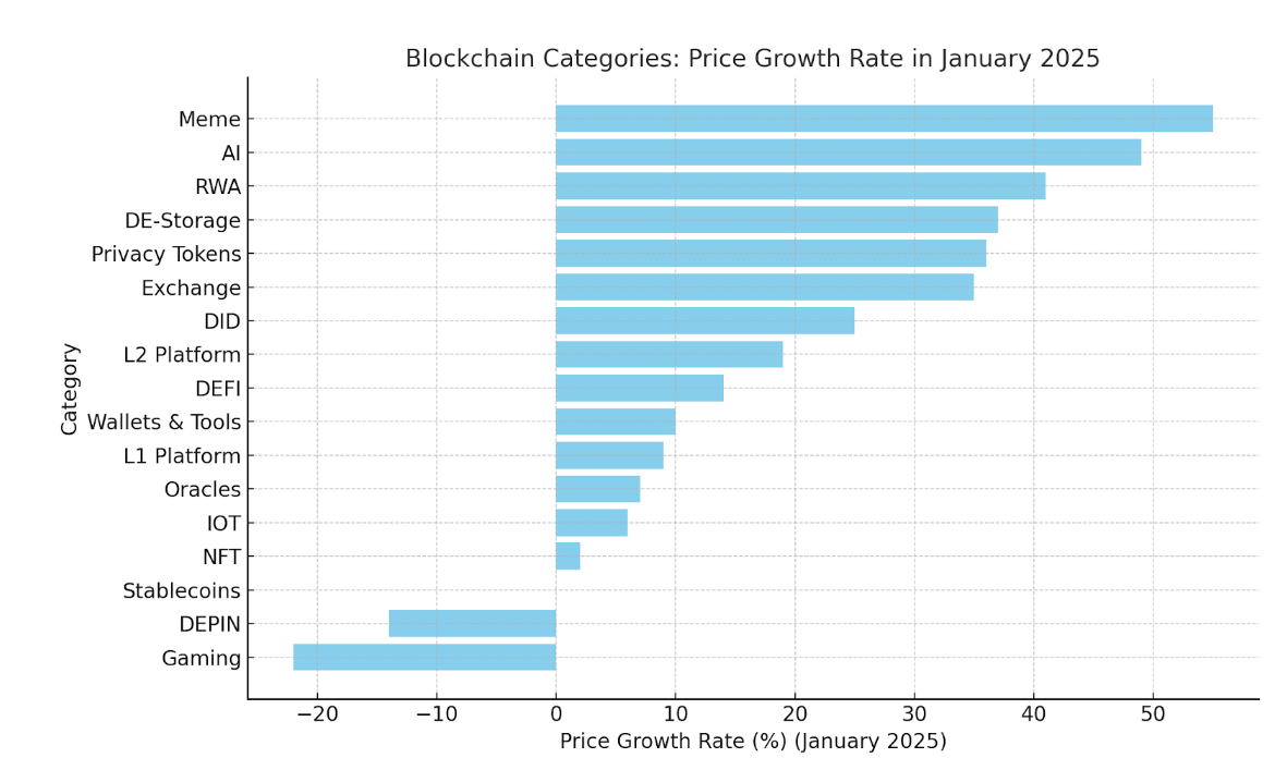 blockchain 