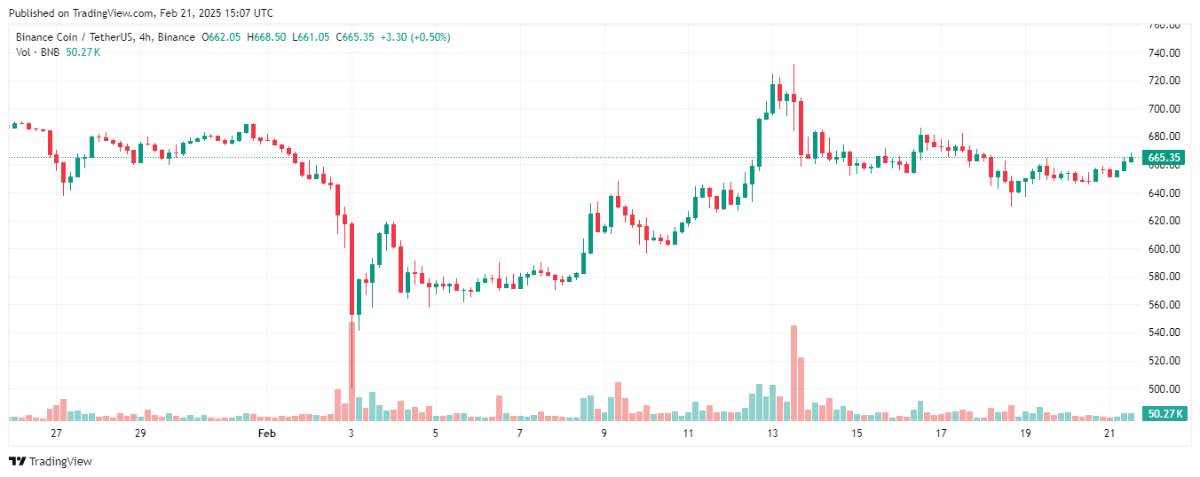 hardfork