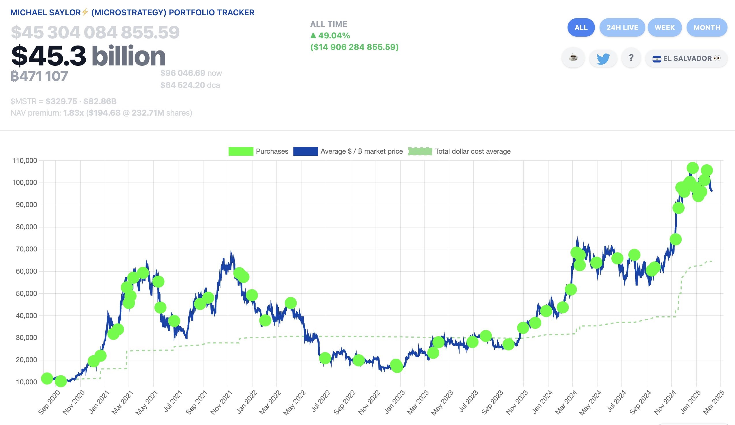 bitcoin