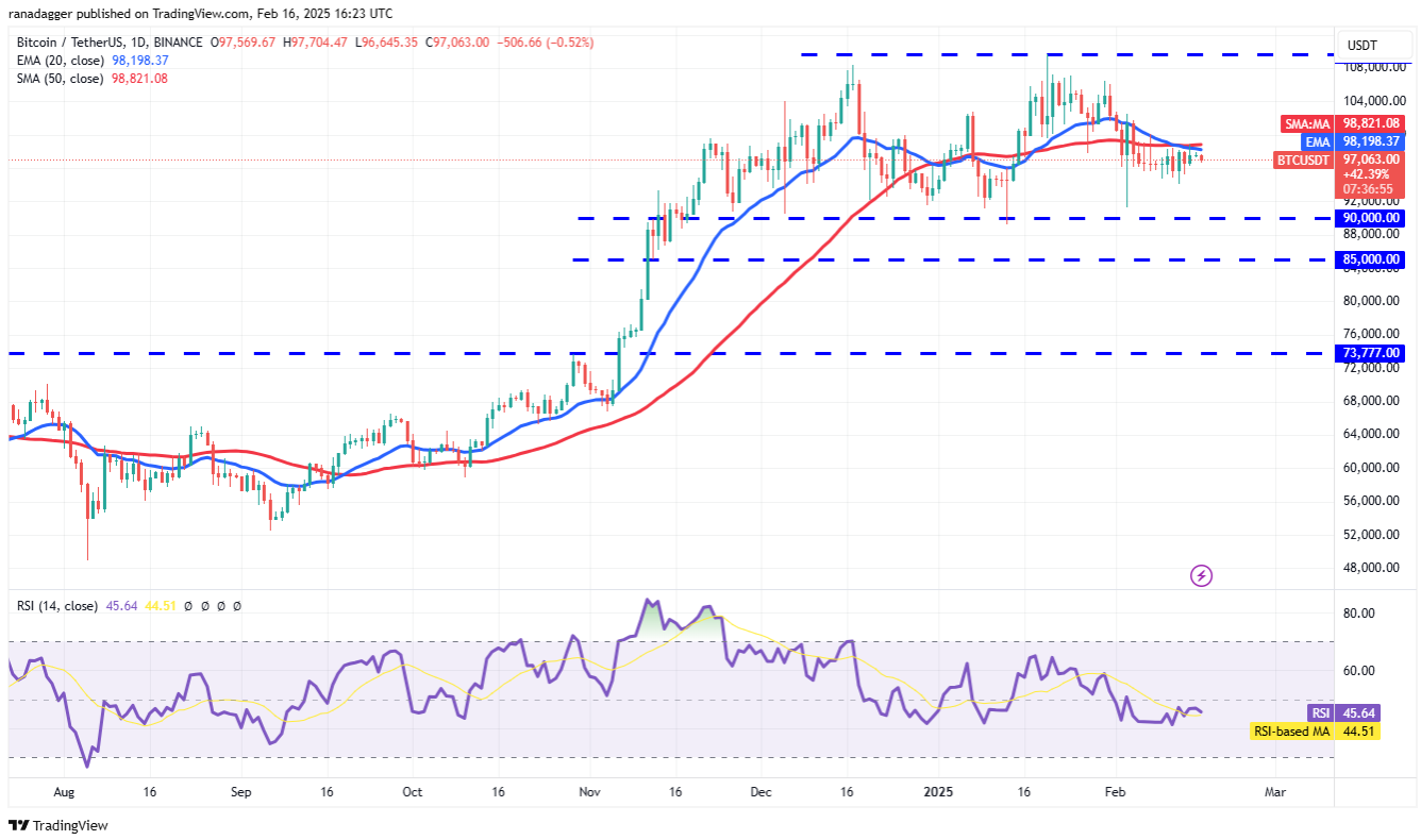 btc-altcoin